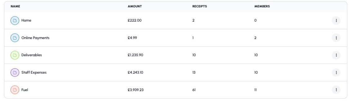 Lazybooks expense folders listing categories with amounts, receipts and members