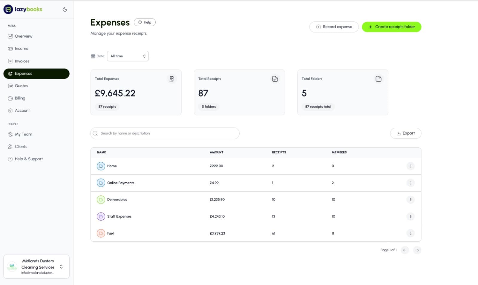 Lazybooks expenses dashboard showing total expenses, receipts and folders organised by category