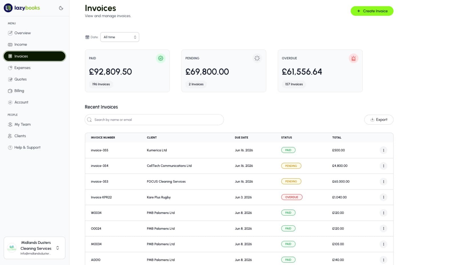 Lazybooks invoices dashboard showing paid, pending and overdue totals