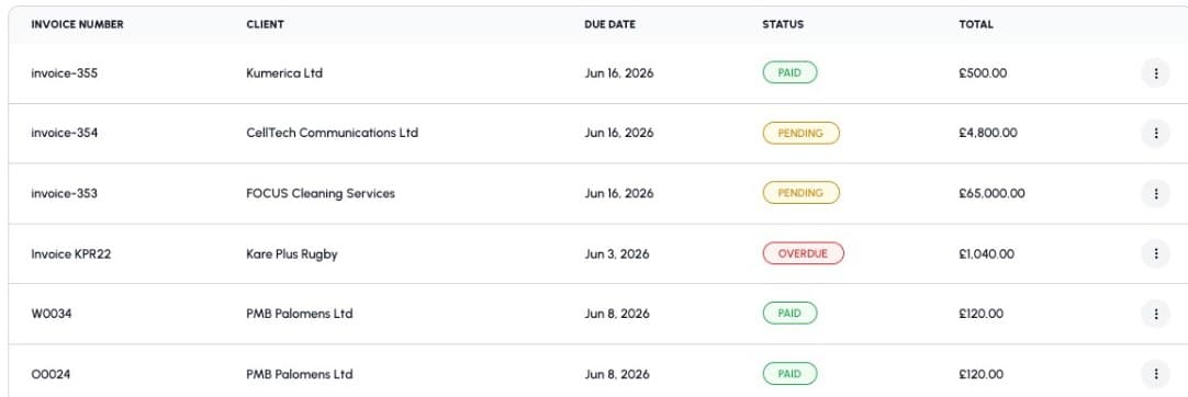 Lazybooks recent invoices list with client, due date, status and total columns