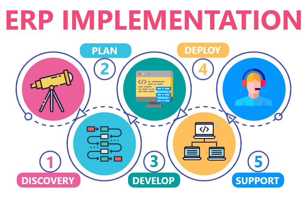 ERP Implementation by prorecepit