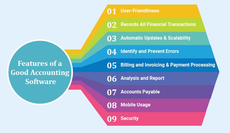 Features-of-a-good-accounting-software pro