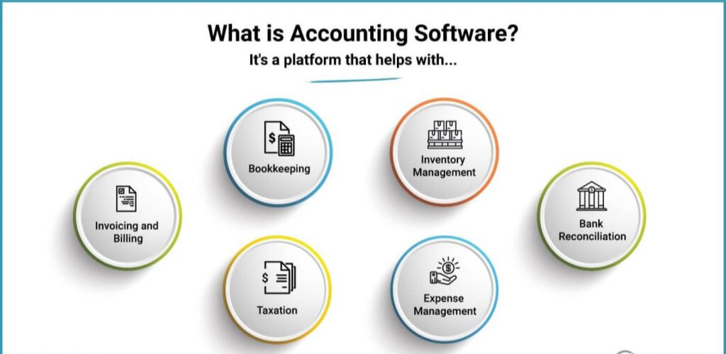Accounting Software